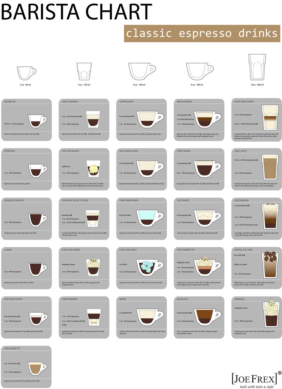 カフェラテページ Barista Chart 70cm x 100cm by Joe Frex